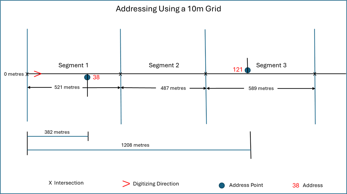 Add address points by grid | NG9-1-1 Data Manager 2.4